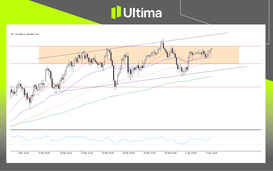 市場熱點|Ultima Markets