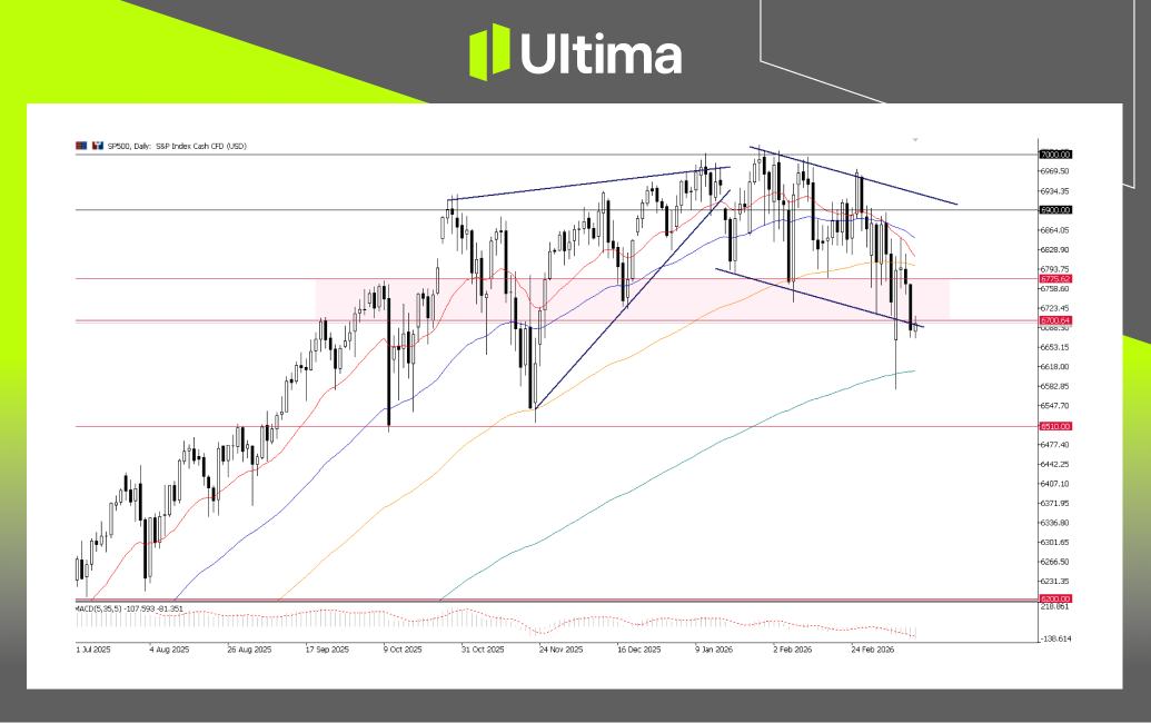 市場熱點|Ultima Markets