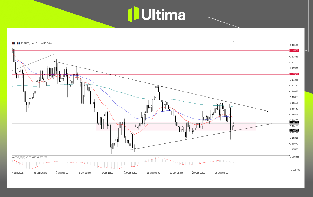 市場熱點|Ultima Markets