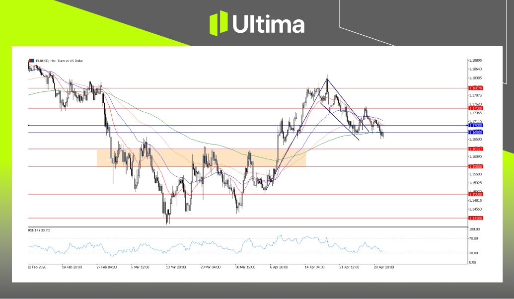 市場熱點|Ultima Markets