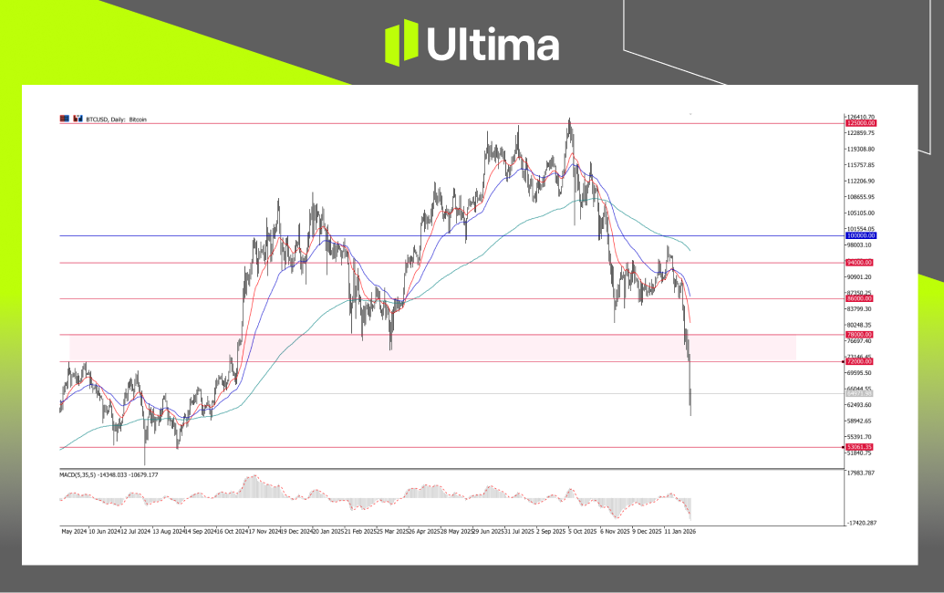 市場熱點|Ultima Markets