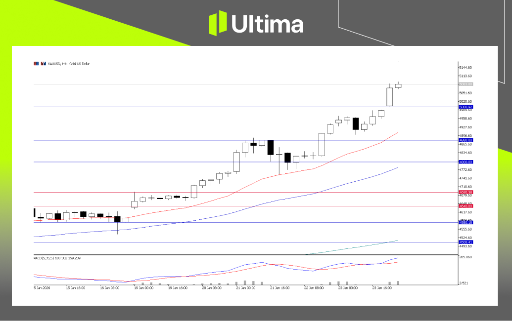 市場熱點|Ultima Markets