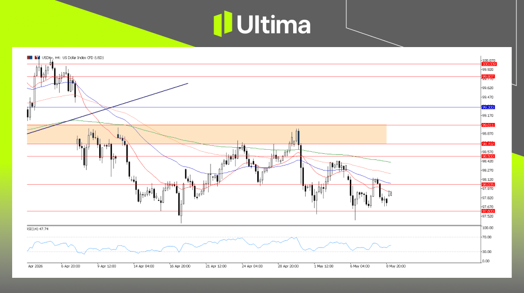 市場熱點|Ultima Markets