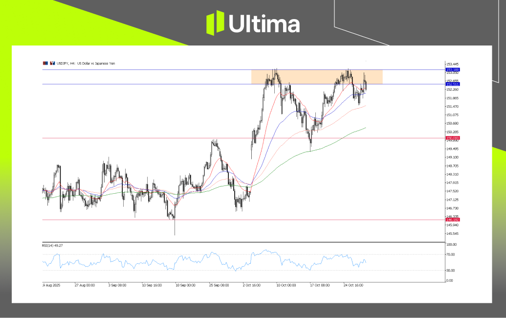 市場熱點|Ultima Markets