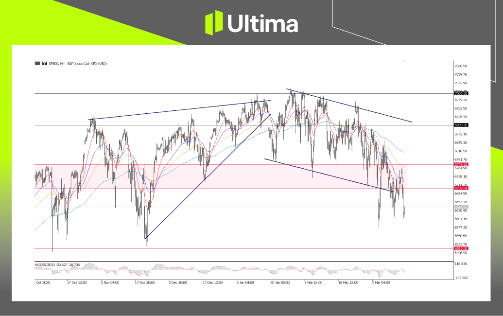 市場熱點|Ultima Markets