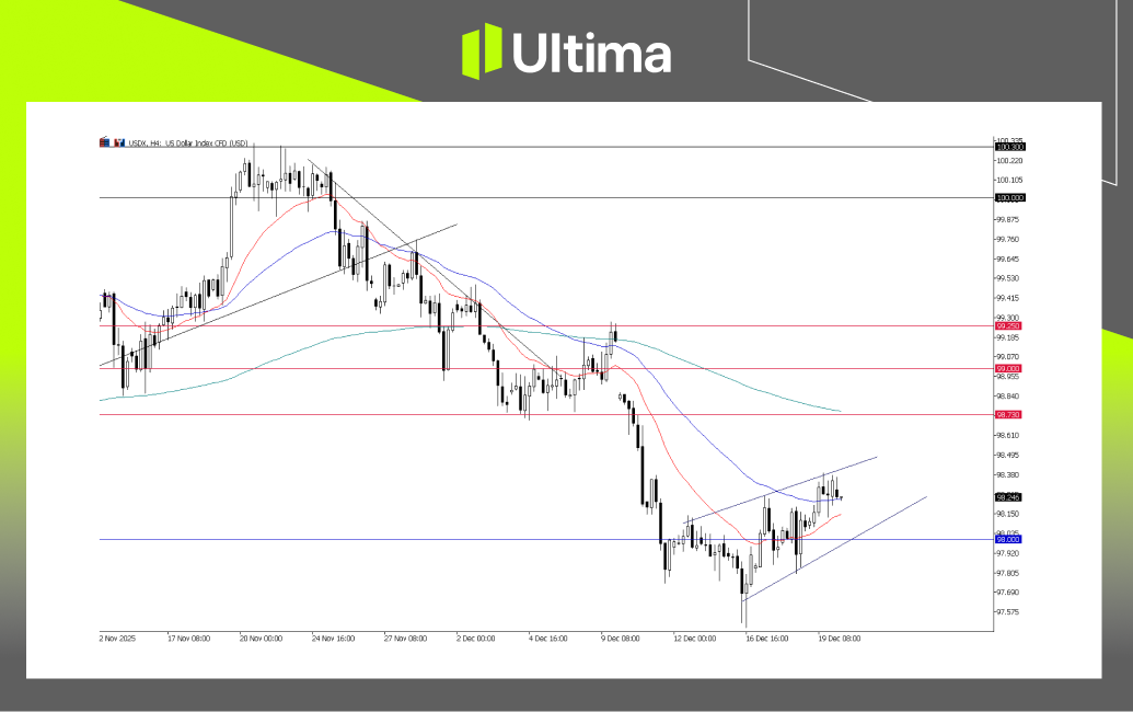 市場熱點|Ultima Markets
