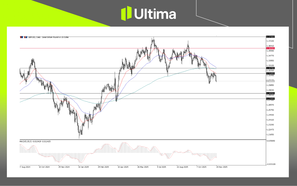 市場熱點|Ultima Markets