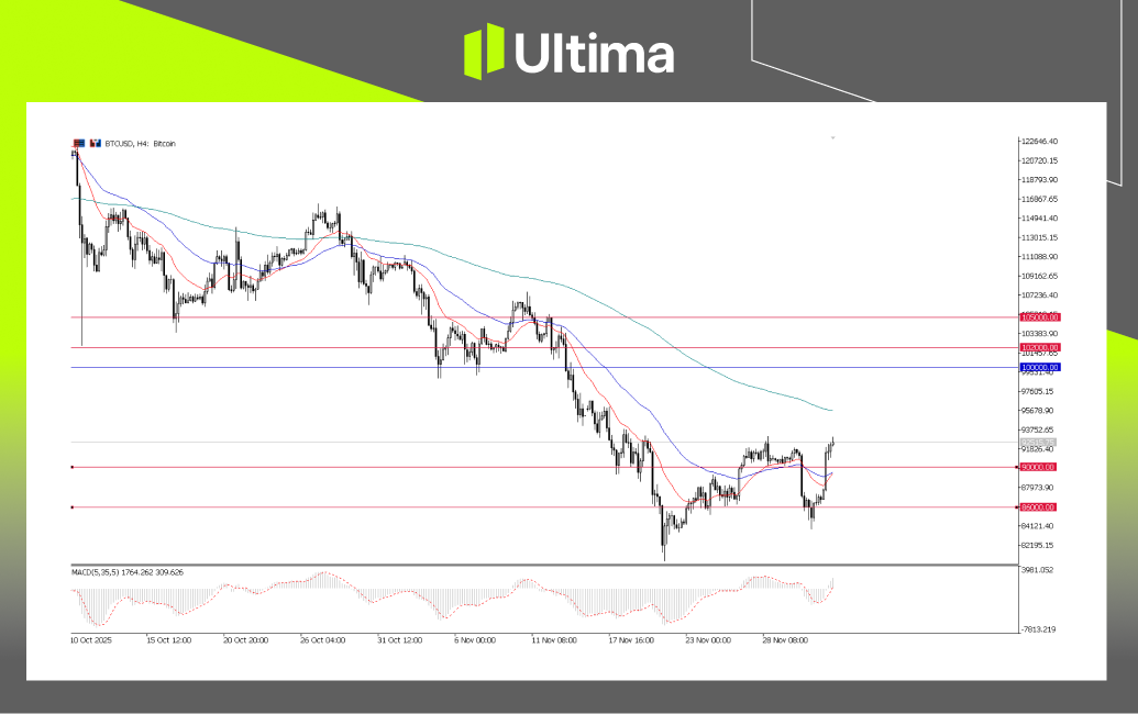 市場熱點|Ultima Markets