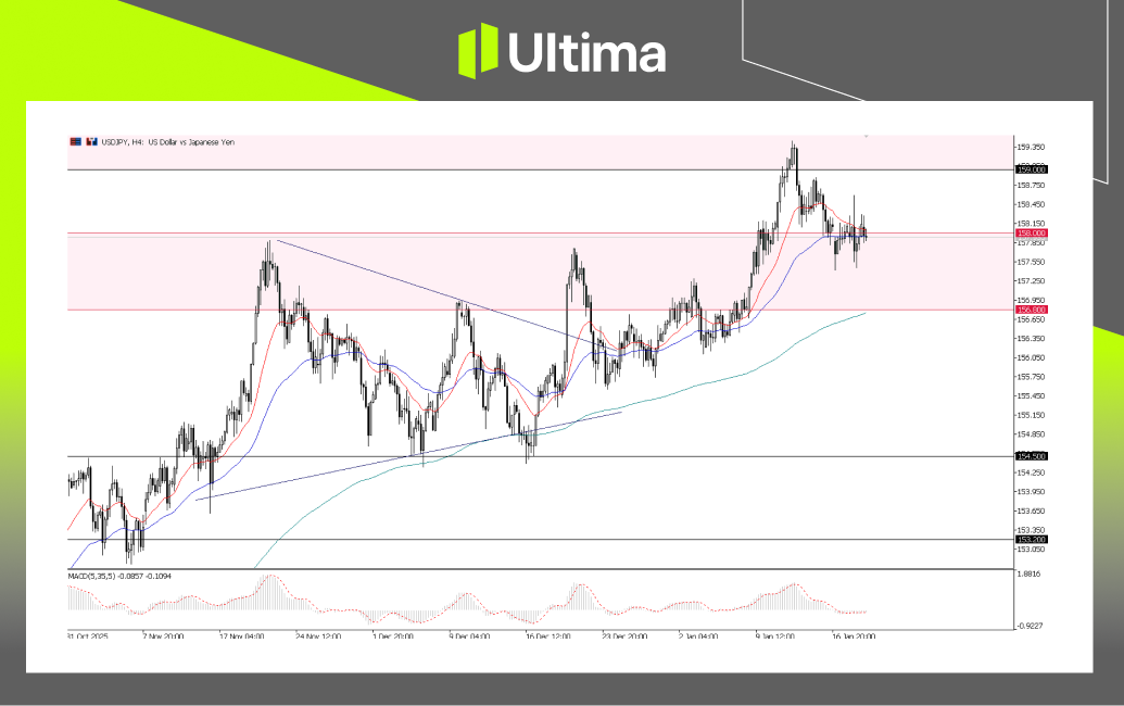 市場熱點|Ultima Markets