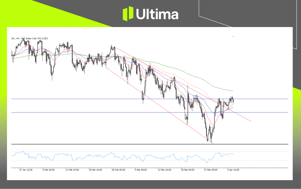 市場熱點|Ultima Markets