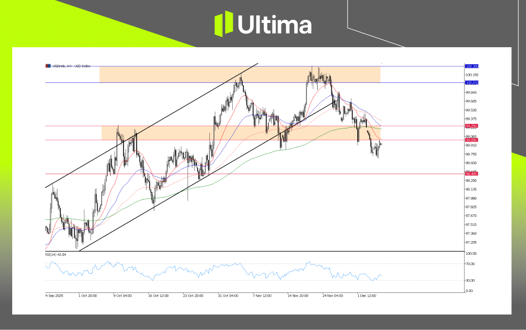 市場熱點|Ultima Markets
