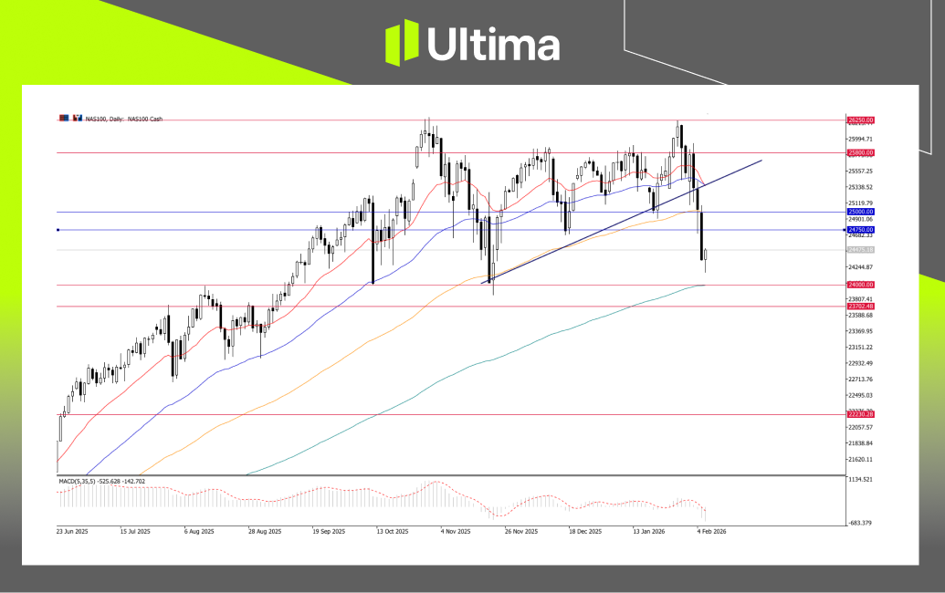 市場熱點|Ultima Markets
