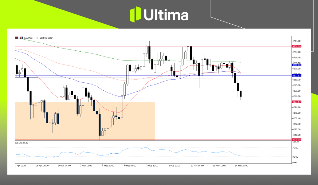 市場熱點|Ultima Markets