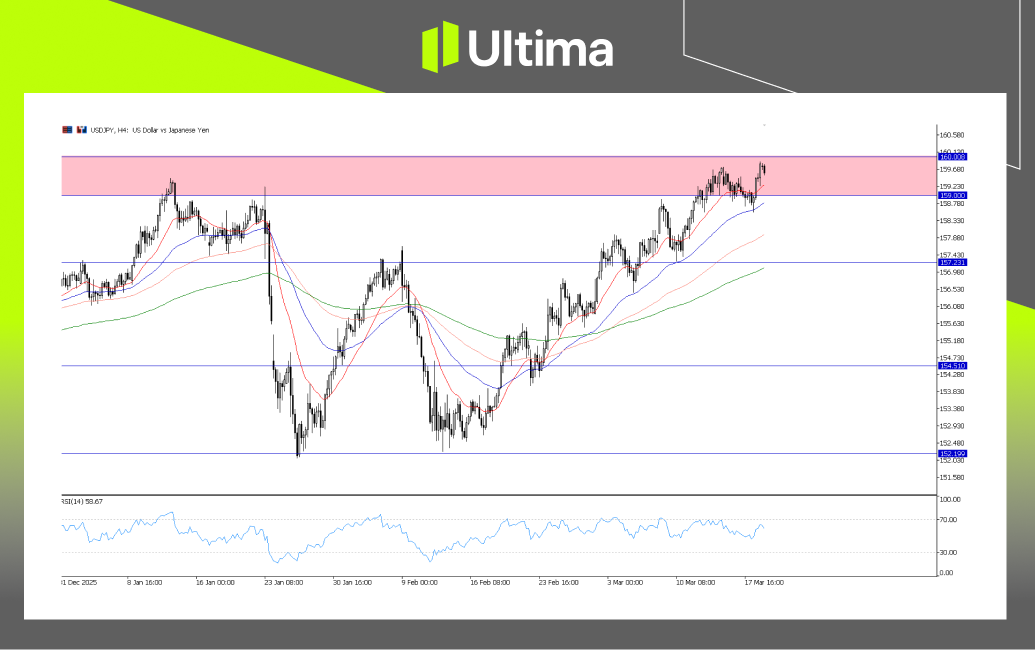 市場熱點|Ultima Markets