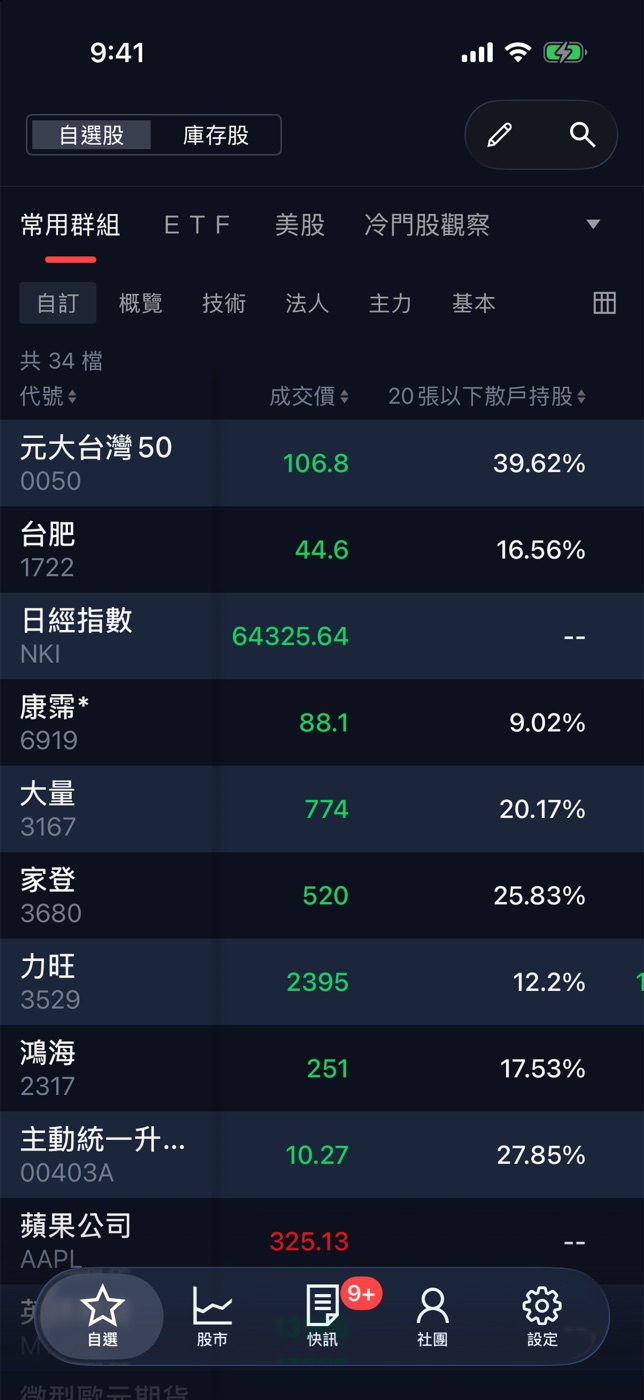 自選股:自訂籌碼欄位