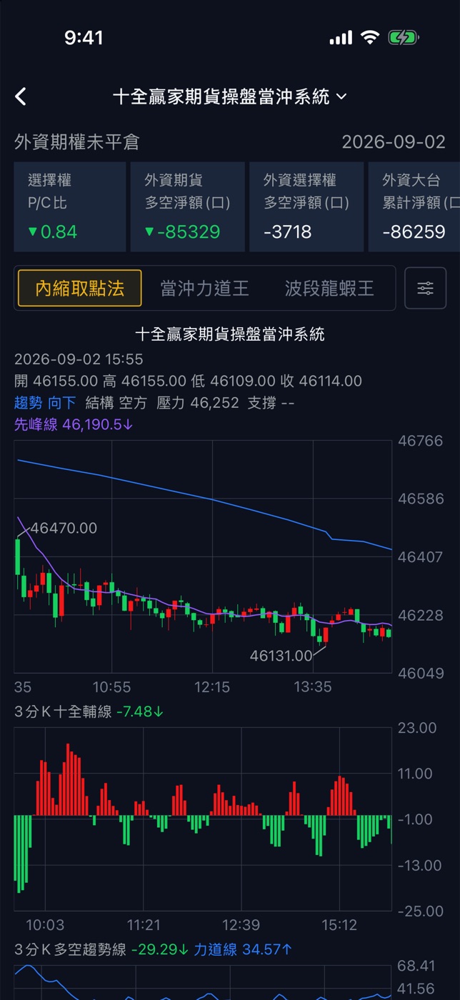 十全贏家期貨操盤當沖系統(社團會員限定)