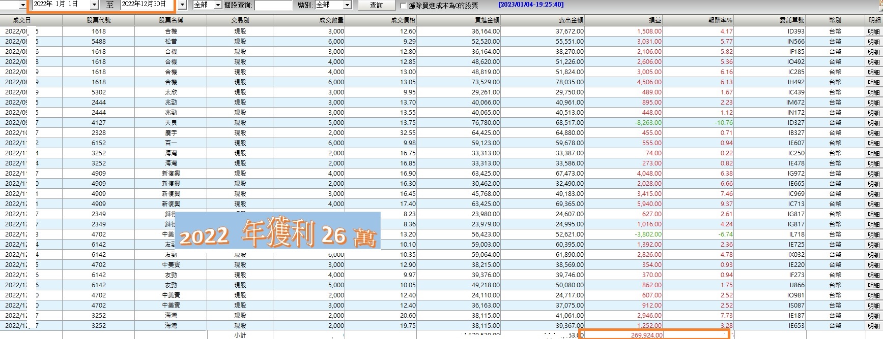 軍團長台股短線社團速成方案360天- 商城｜玩股網