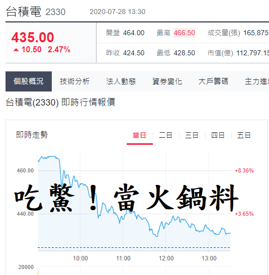台積電