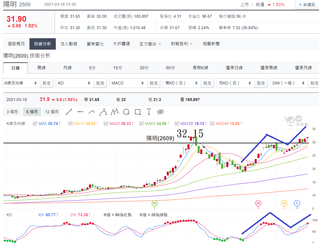 陽明