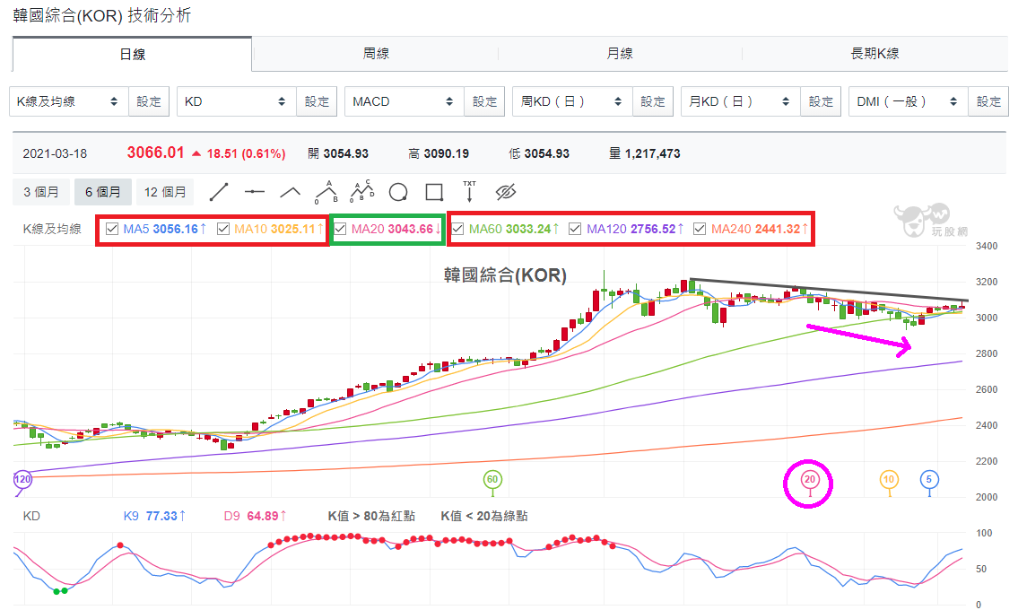 韓國綜合