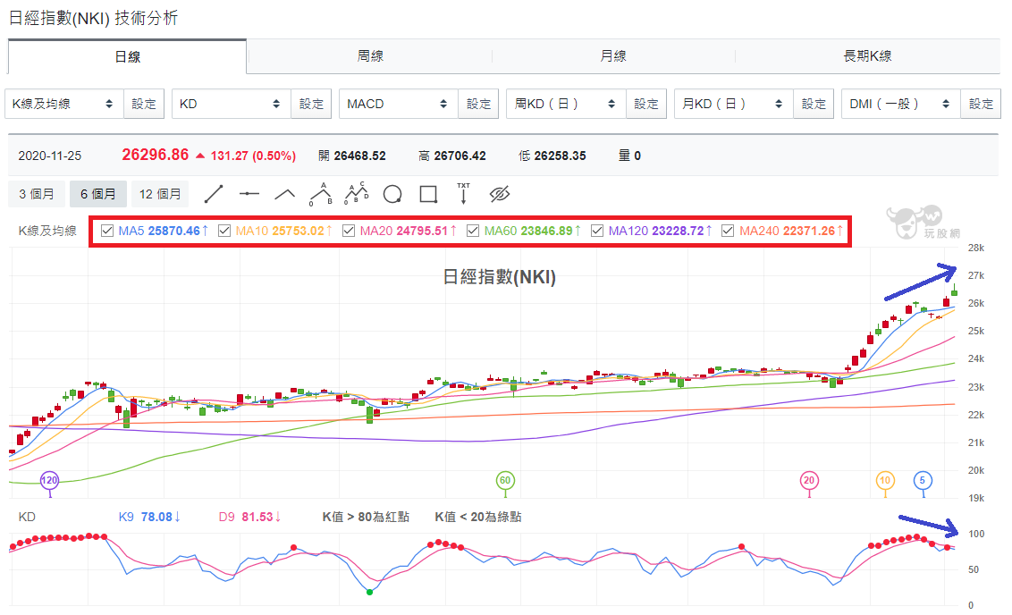 日經指數