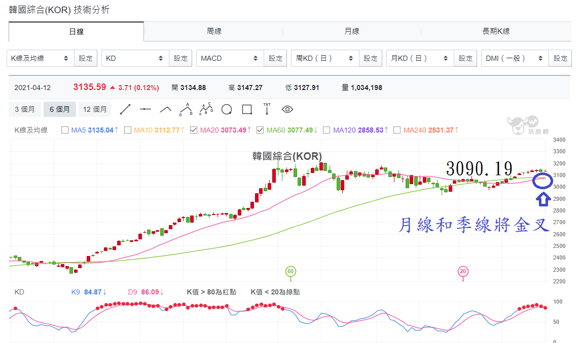 韓國綜合