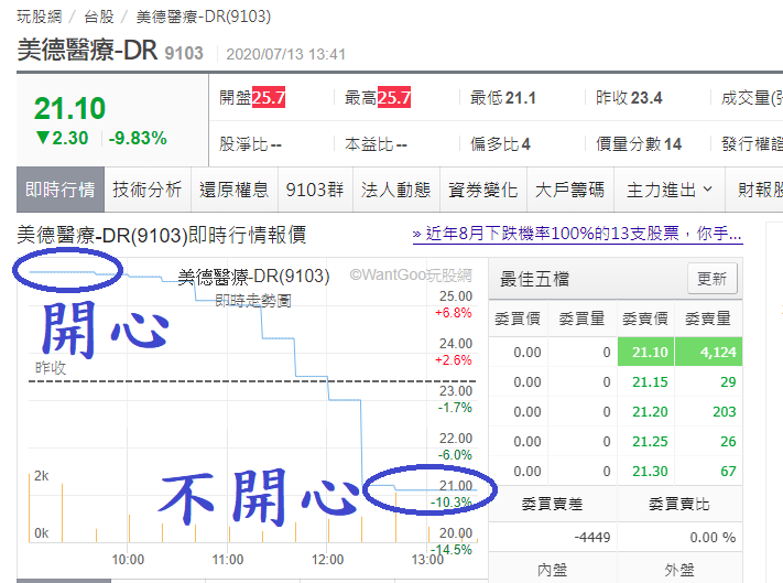 美德醫療-DR