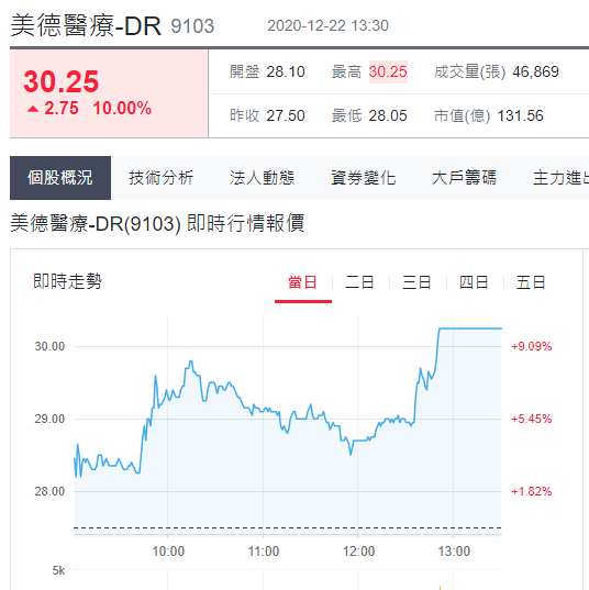 美德醫療-DR