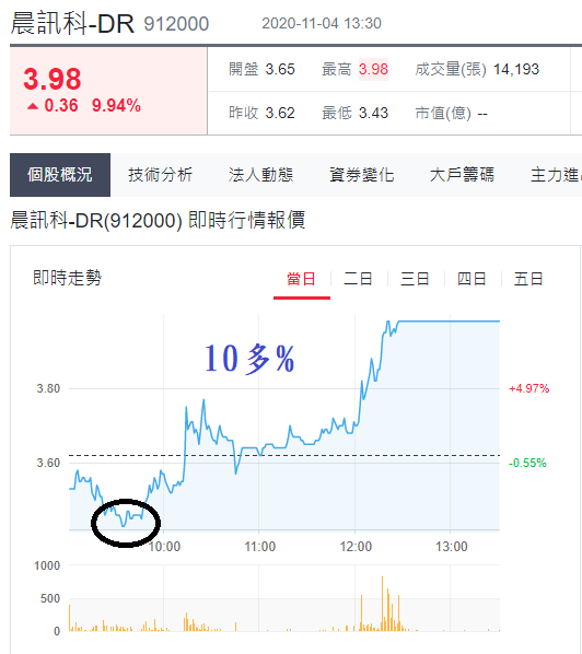 晨訊科