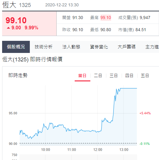 恆大