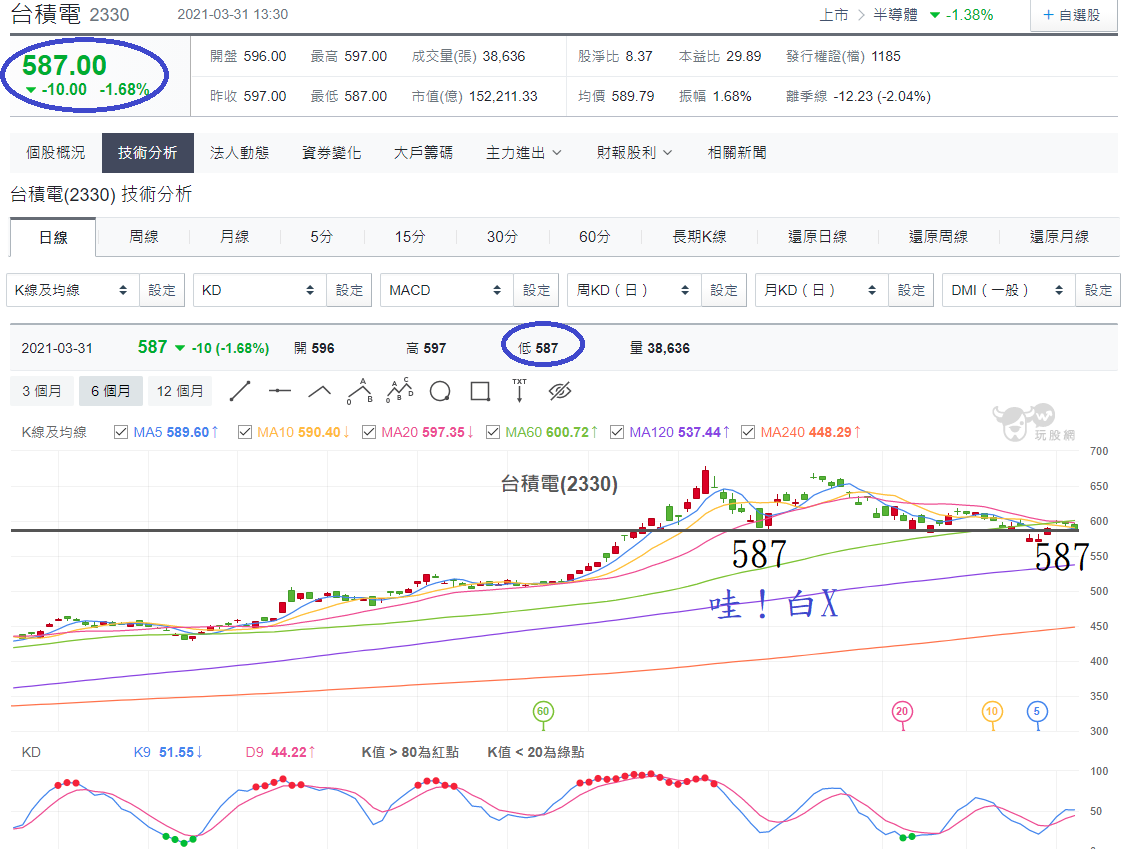 台積電