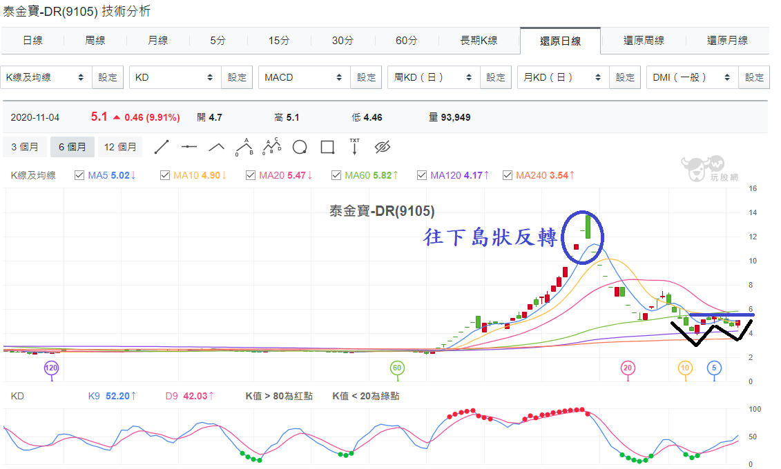 泰金寶