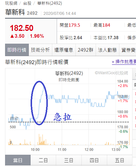 華新科