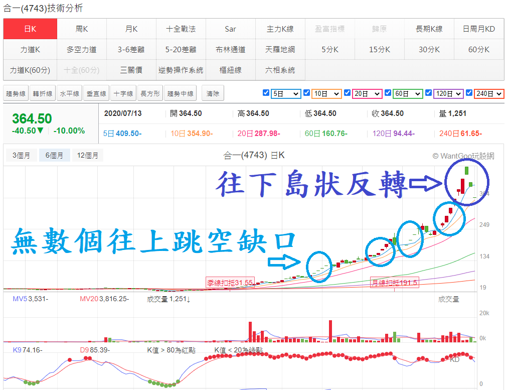 合一