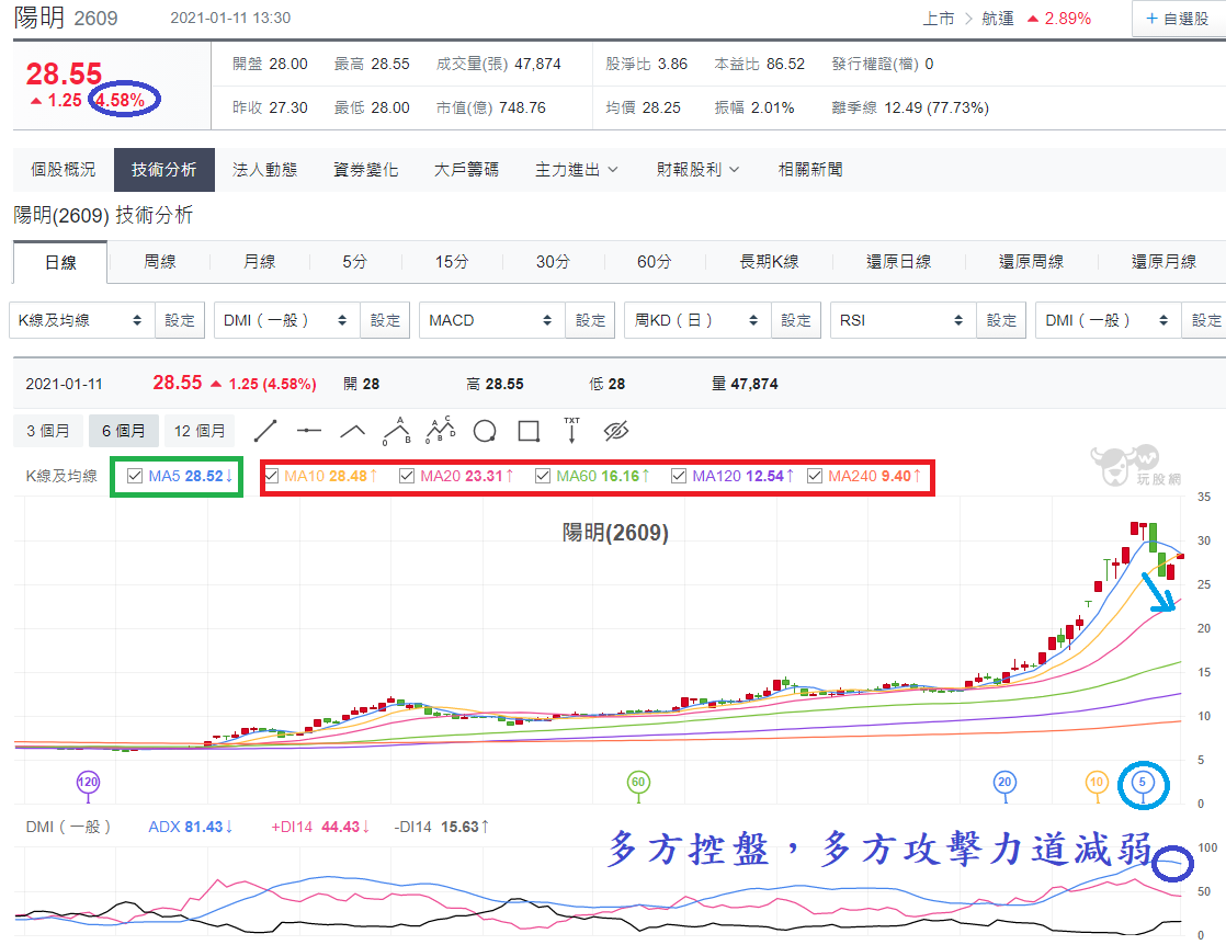 陽明