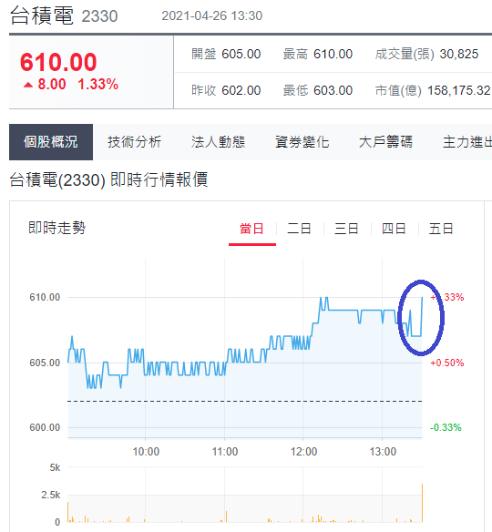 台積電