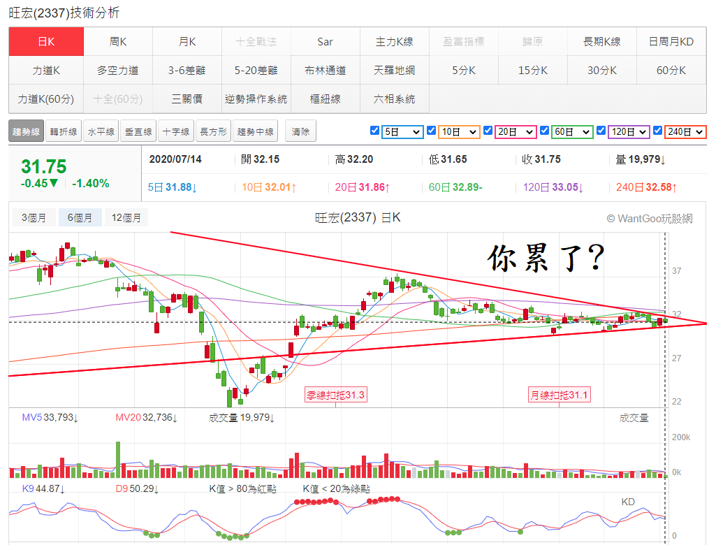 旺宏