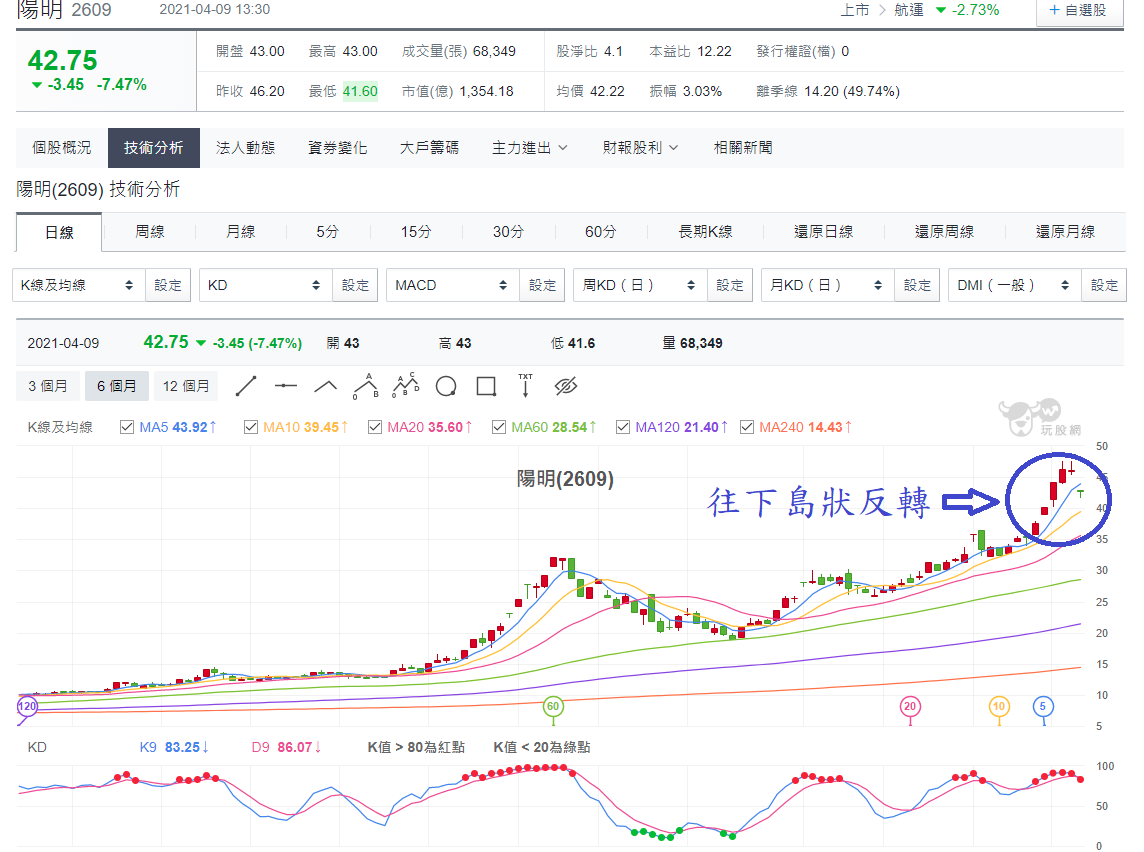 陽明