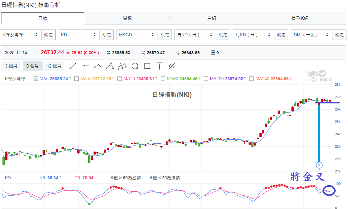 日經指數