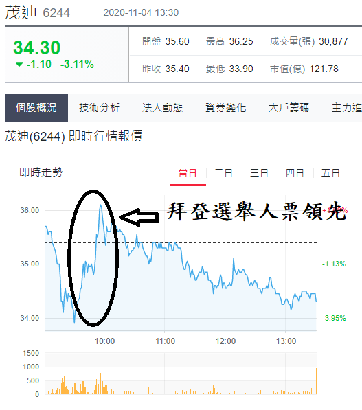 茂迪