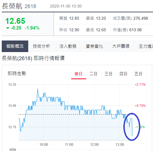 長榮航