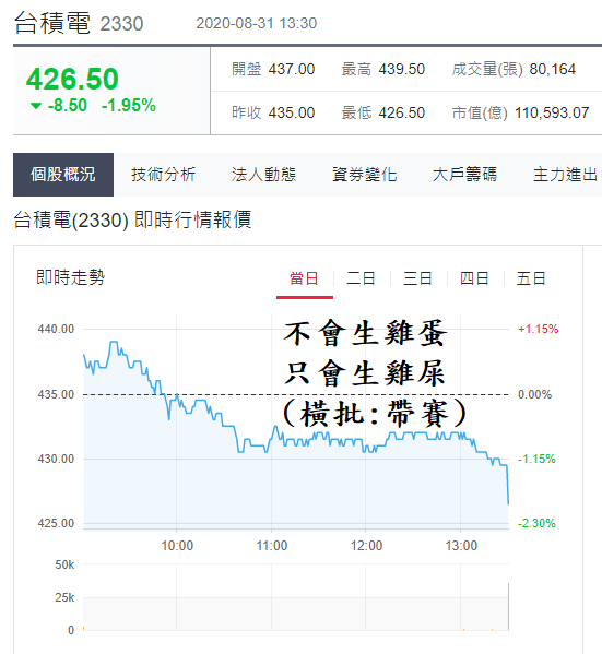 台積電