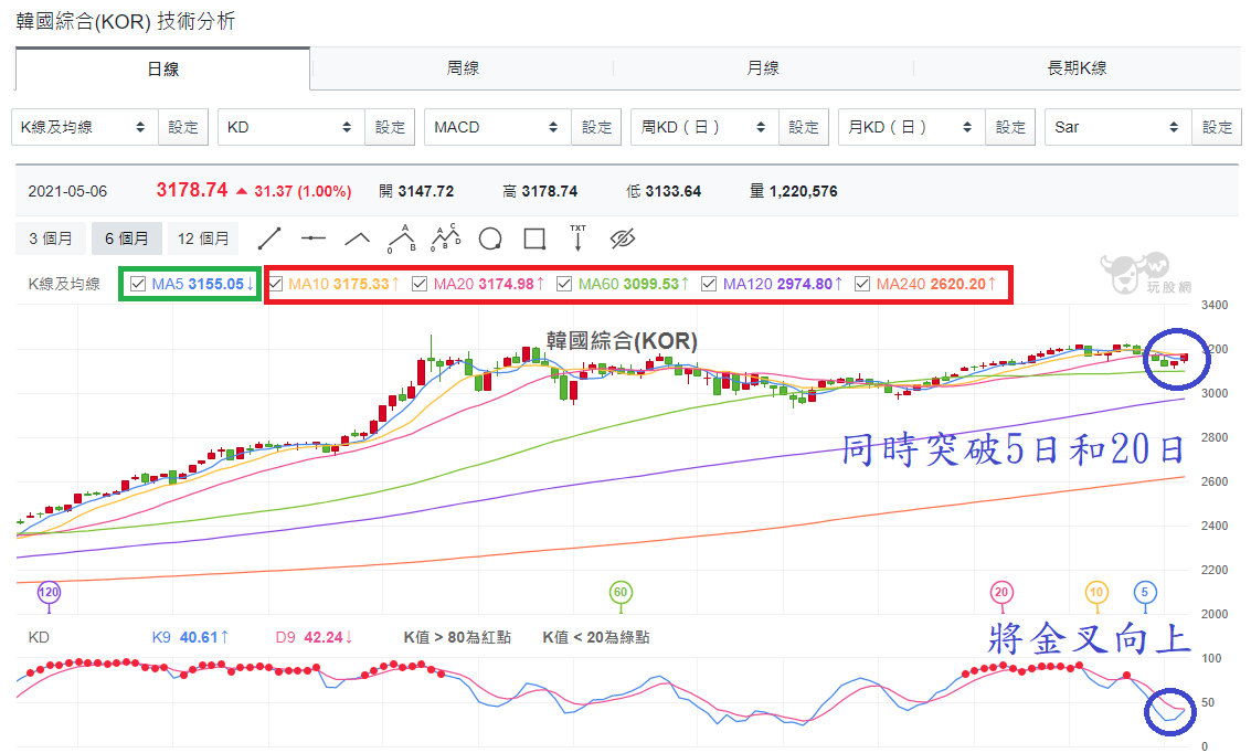 韓國綜合
