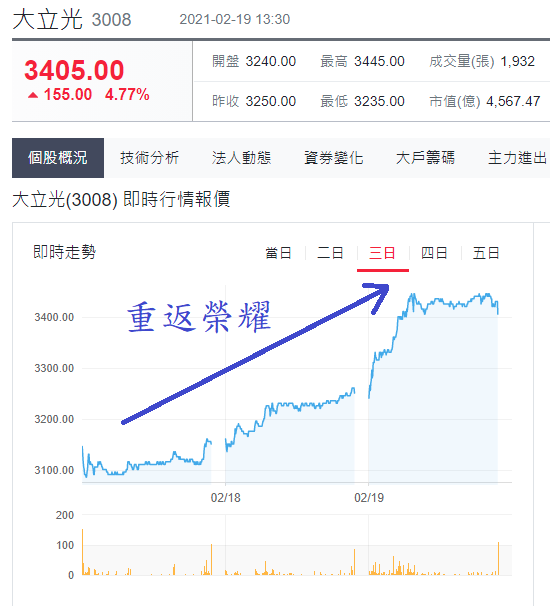 大立光