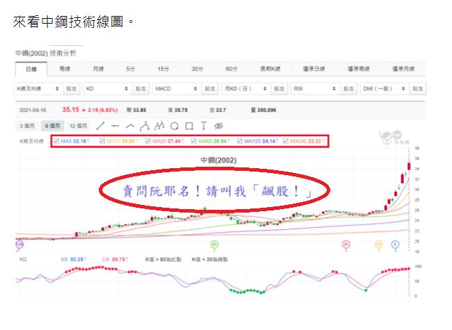 中鋼