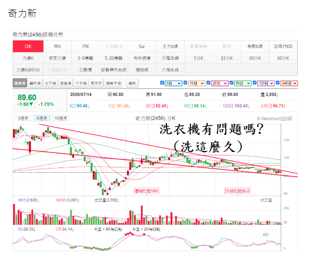 奇力新