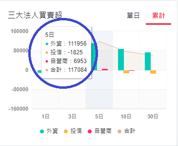 友達