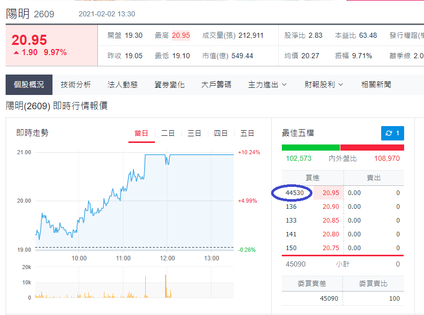 陽明