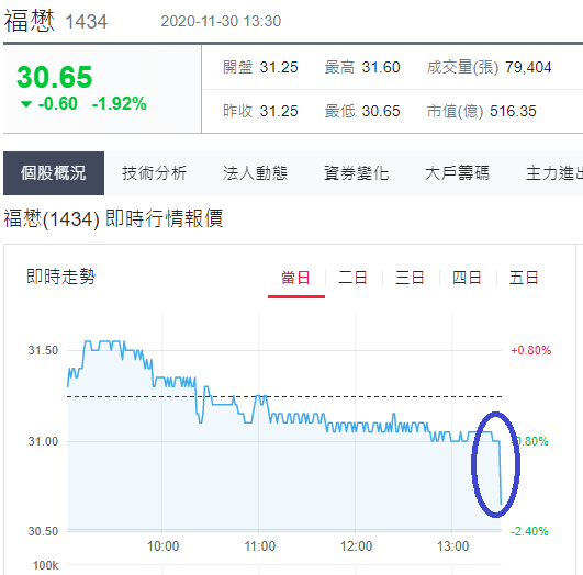 福懋