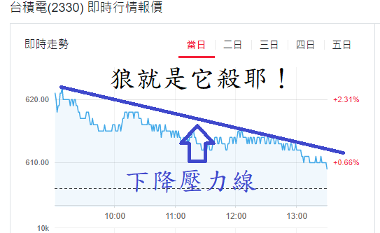 台積電